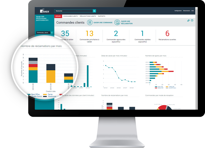 Tableau de bord Esker : Solution commandes clients Tableau de bord Esker : Solution commandes clients