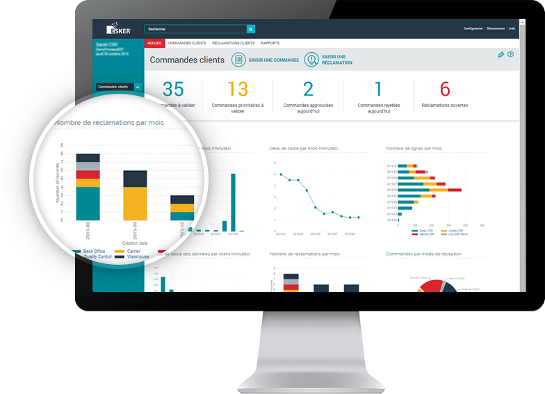 Tableau de bord Esker : Solution commandes clients