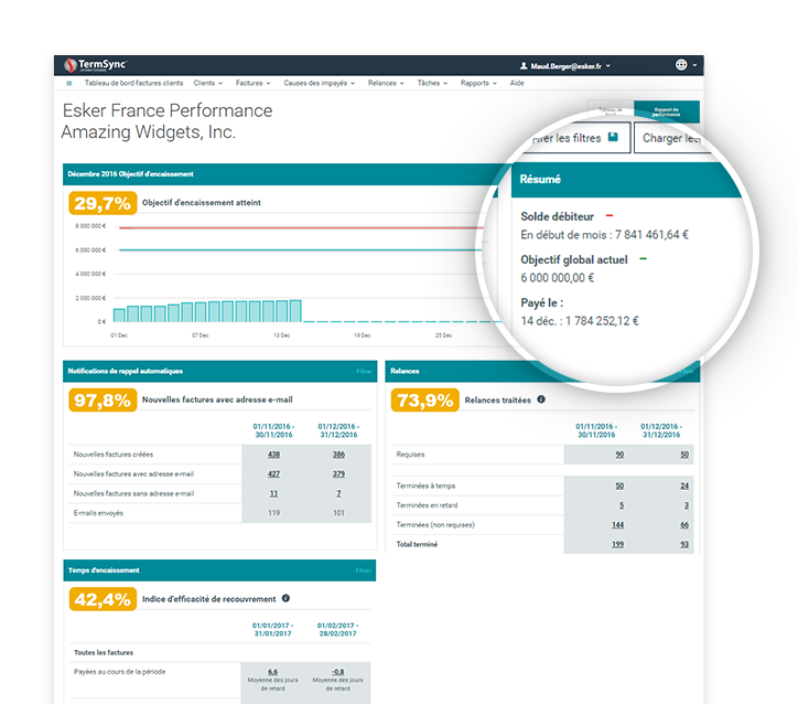 Analyse des motifs de retard de paiement et suivi des indicateurs de performance