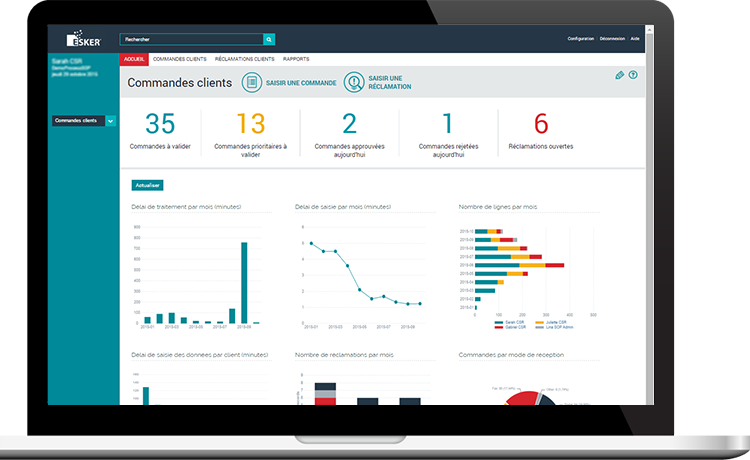 Tableau de bord Esker - Commandes clients