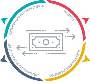 Gestion-Poste-Client-Esker Gestion-Poste-Client-Esker
