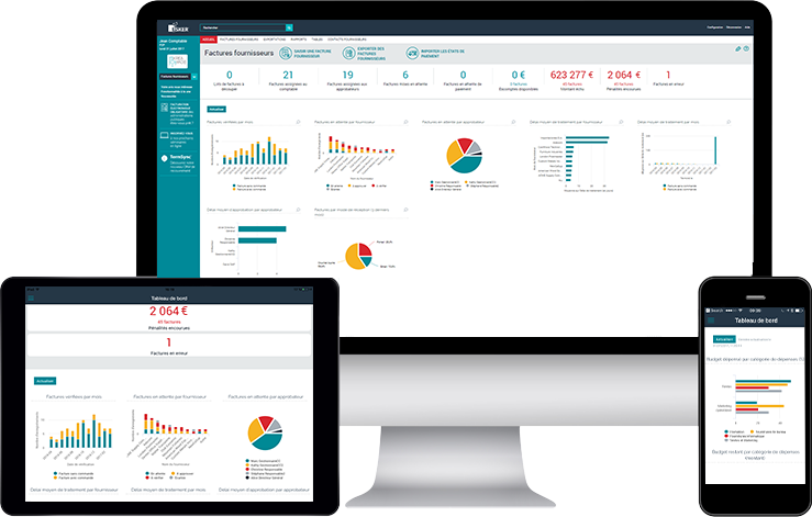 Tableau de bord solutions de dématérialisation Esker - indicateurs clés et graphiques - données en temps réel