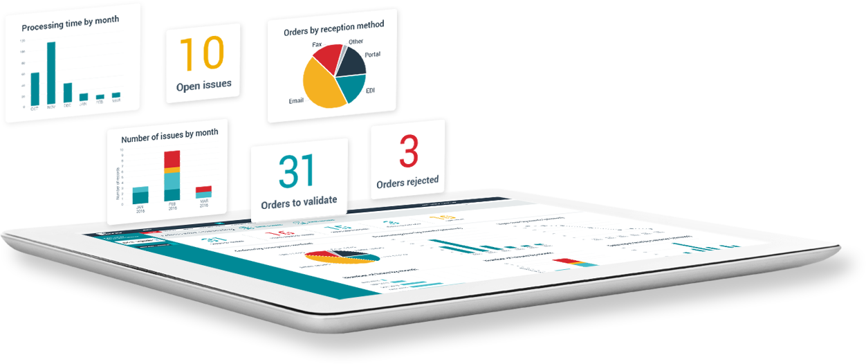 Tableaux-de-bord-Gestion-Commandes-Clients-Esker