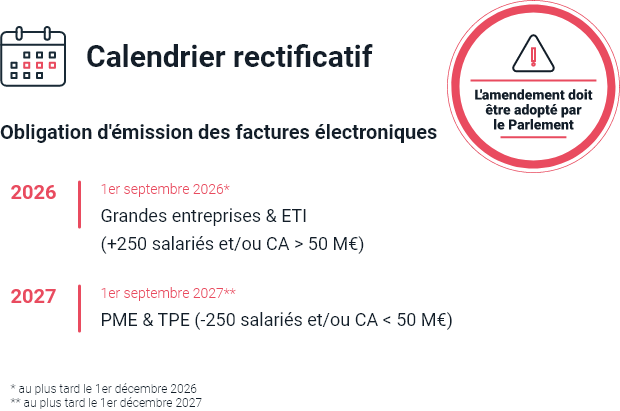 facturation électronique calendrier facturation électronique calendrier