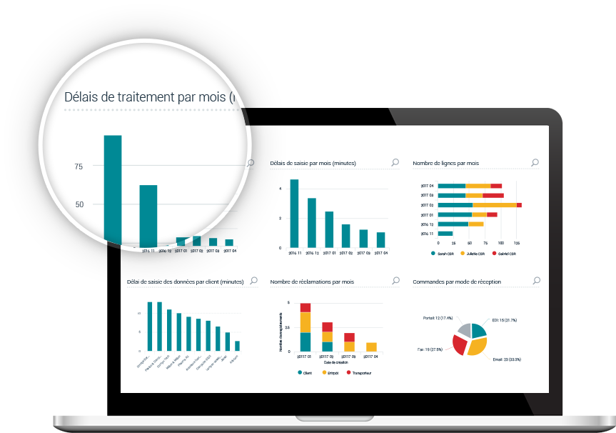 Tableau de bord Esker - Solution commandes clients