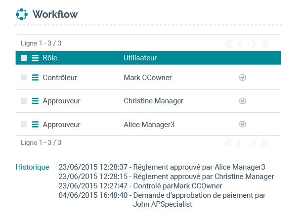 Workflow et audit du traitement des documents