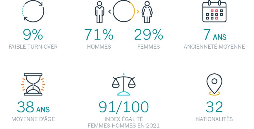 Pictogrammes carrieres Esker Pictogrammes carrieres Esker