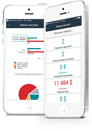 Tableau de bord sur mobile