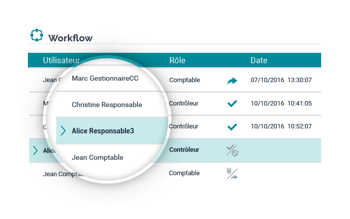 Capture d'écran : Workflows personnnalisés et collaboration