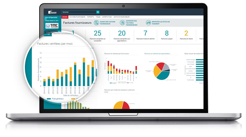 Tableau de bord solution de dématérialisation Esker - indicateurs clés - graphiques - suivi de données en temps réel